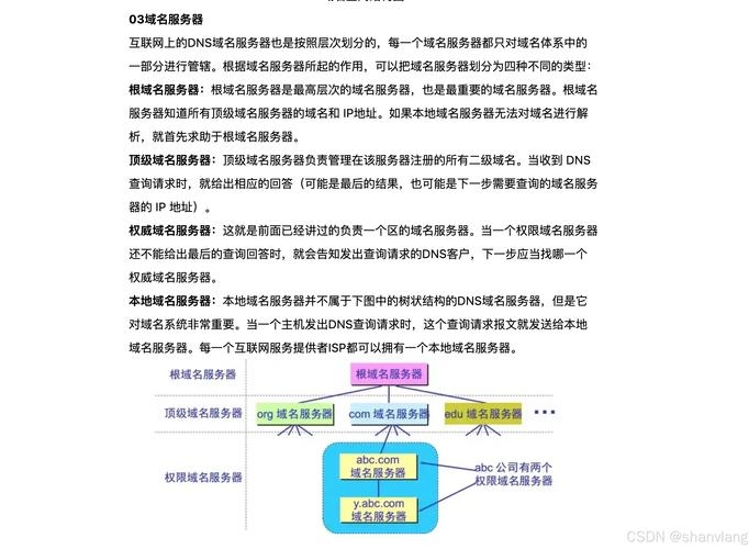 服务器技术关键词及文章插图