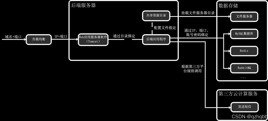 服务器配置网站流程详解，从基础到进阶部署指南插图
