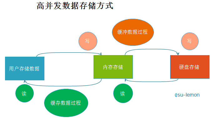 服务器配置详解,硬件基础与优化选择插图 服务器配置详解,硬件基础与优化选择插图