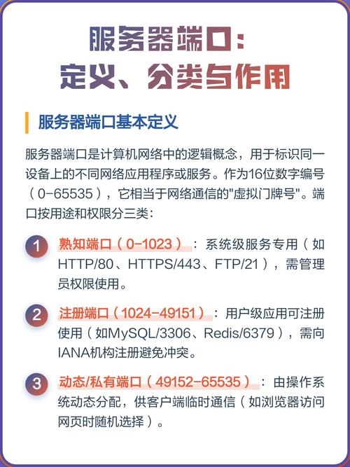 服务器使用的端口号详解，分类与应用插图