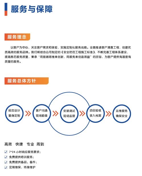 服务器售后服务，企业稳定运营的重要保障插图