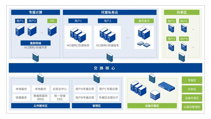 服务器托管独享与百兆共享，企业IT架构选择的权衡之道插图