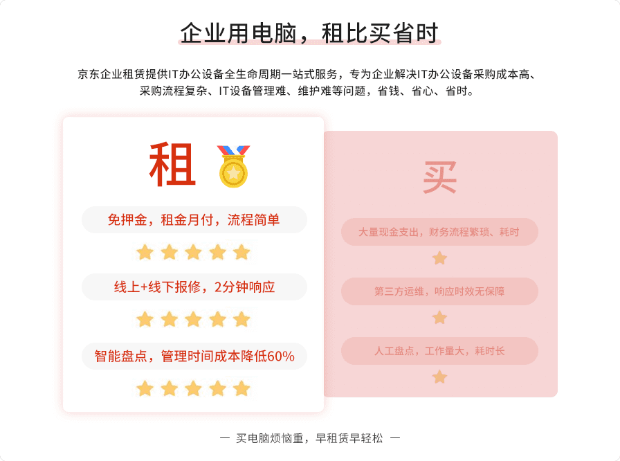 服务器租用电话,企业高效运营的必备之选插图 服务器租用电话,企业高效运营的必备之选插图