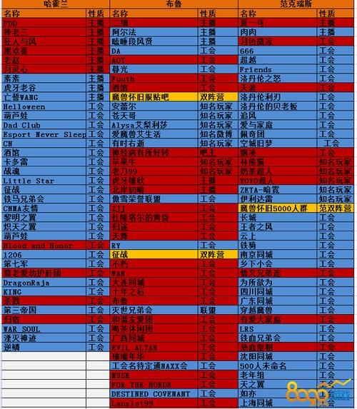服务器状态查询与魔兽世界,一个关键性的结合点插图 服务器状态查询与魔兽世界,一个关键性的结合点插图