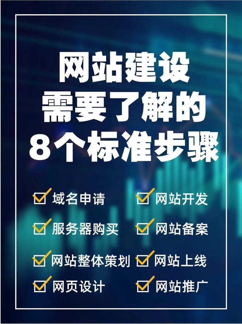 福州网站建设改版与外贸建站指南,选优质服务商,明确需求定位插图 福州网站建设改版与外贸建站指南,选优质服务商,明确需求定位插图