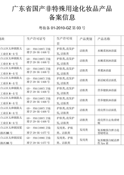 国产非特殊用途化妆品备案查询官网网址—您的化妆品安全指南插图