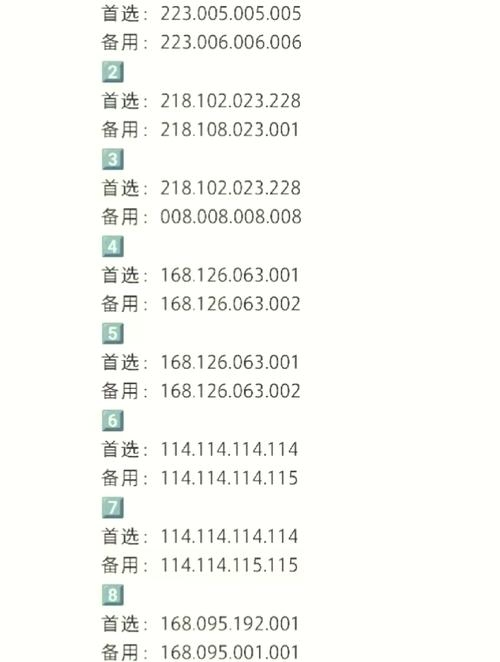广东地区电信DNS选择指南，哪个最好？插图