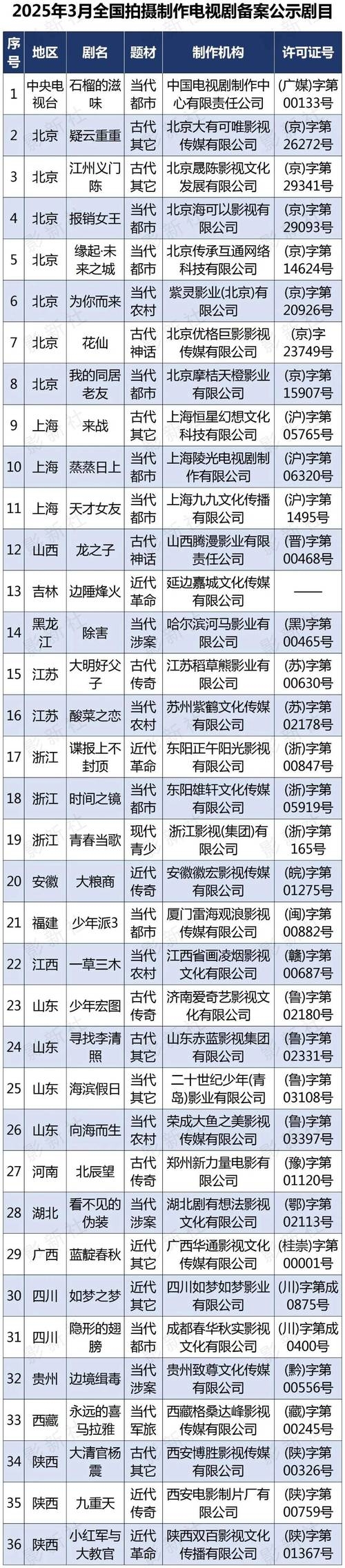 广电网络影视剧备案查询插图 广电网络影视剧备案查询插图
