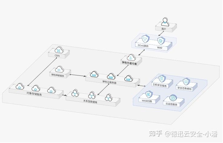 高防节点的应用场景插图