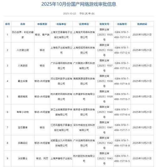 国家新闻出版署发布九月国产网络游戏审批信息概览插图
