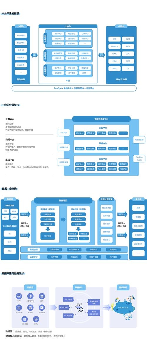 管理服务器策略与实践插图