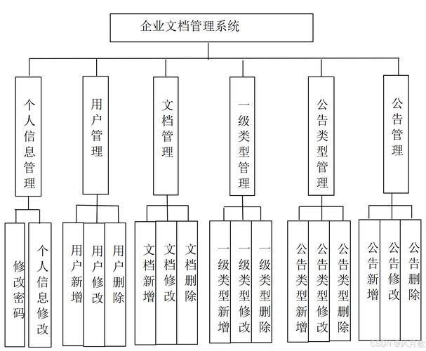 管理系统前端框架的选择与应用插图