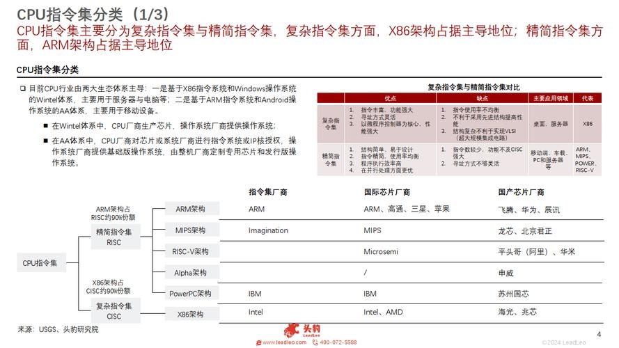 国内服务器提供商概览插图 国内服务器提供商概览插图