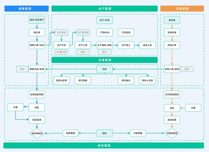 国内供应链管理系统排名及选型指南插图 国内供应链管理系统排名及选型指南插图