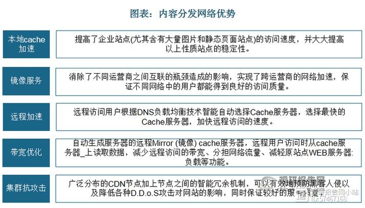 国内CDN厂商排名插图