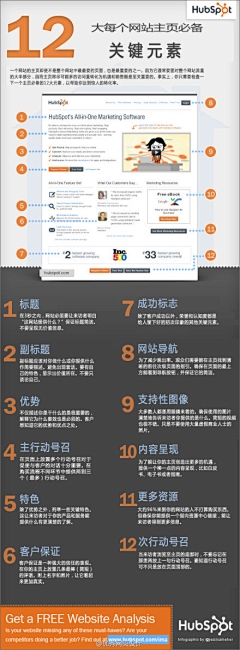 个人网站首页图片的重要性与选择插图