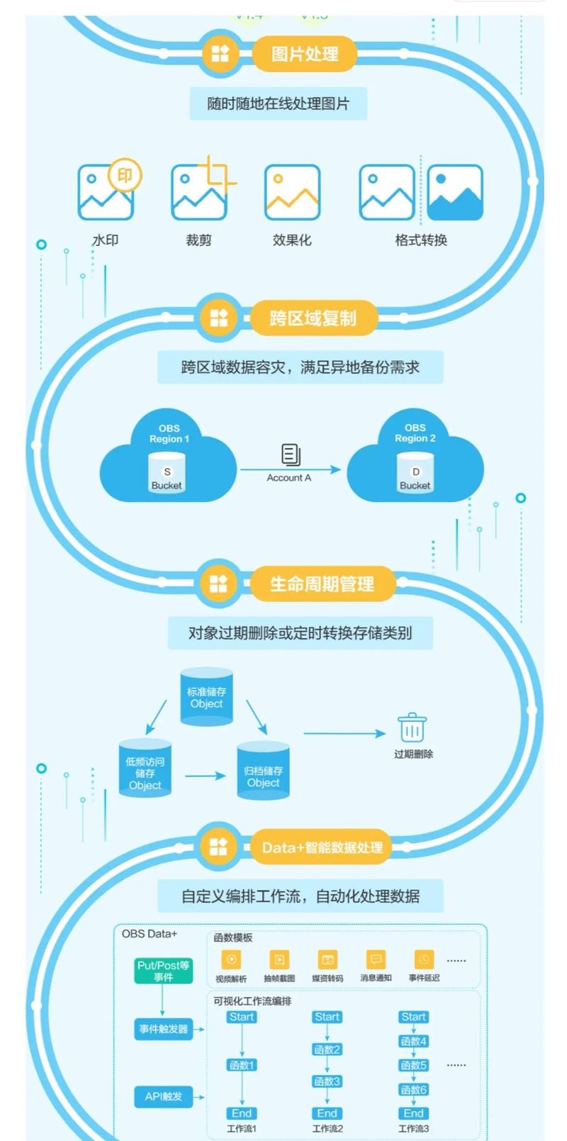 个人云存储的用法详解插图