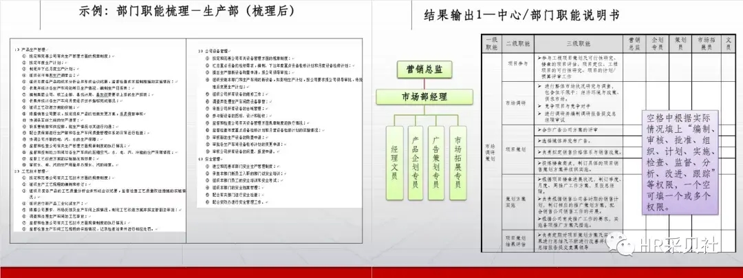 公司网站建设职责，部门协同推进插图