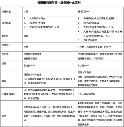 国外服务器测评低价，深度解析与优缺点分析插图