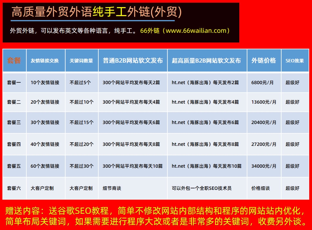 国外可以发外链的平台,探索与解析插图 国外可以发外链的平台,探索与解析插图