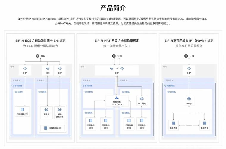 公网IP防护策略插图