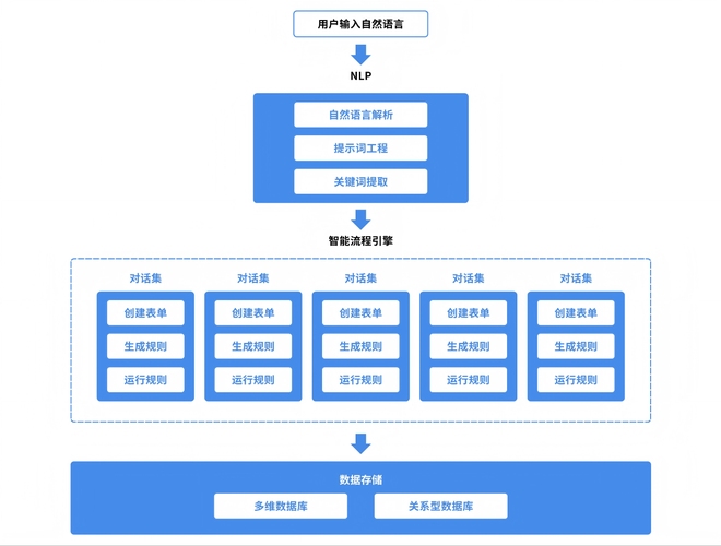 国外IDC财务系统，现状、挑战与解决方案插图