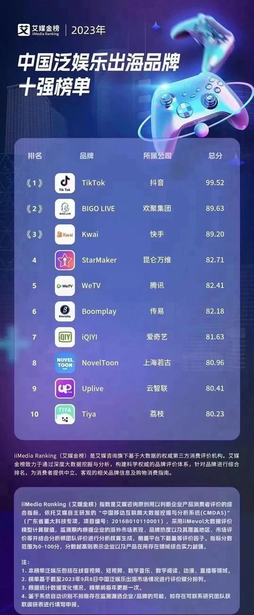 国外直播平台Bigo，全球直播的新趋势插图