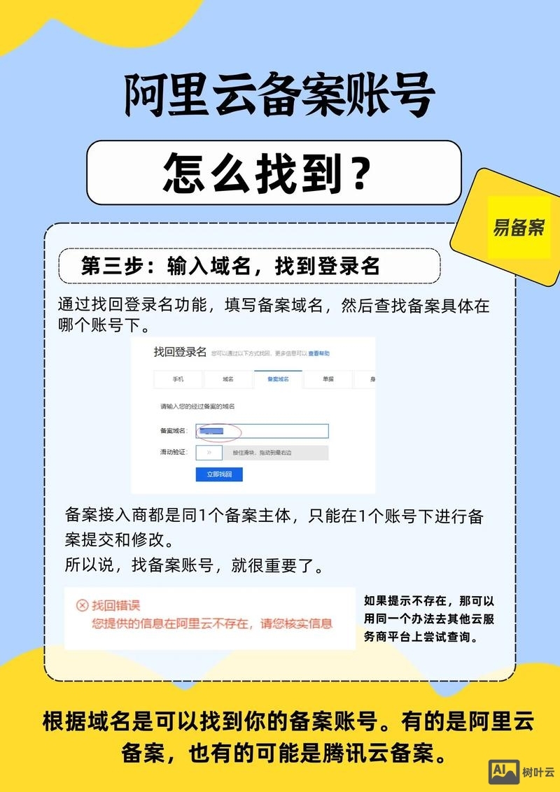 工信部ICP备案验证电话的重要性及其应用插图