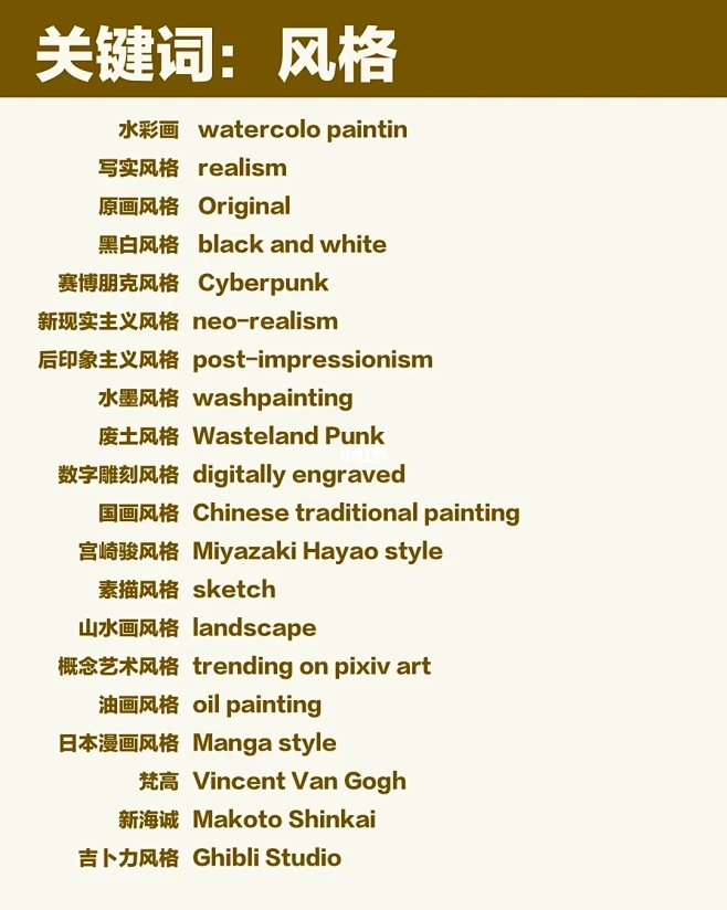 关键词的使用技巧插图