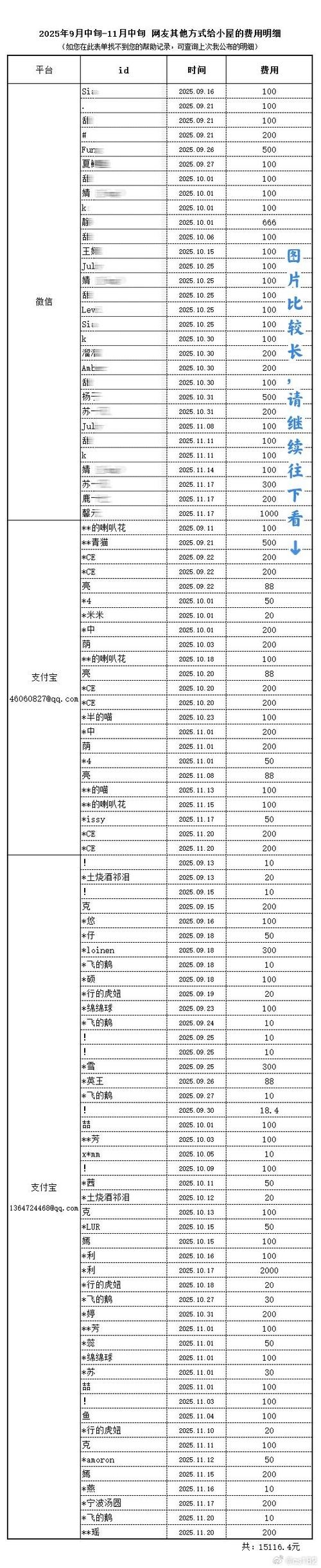 关键词平均点击花费解析插图