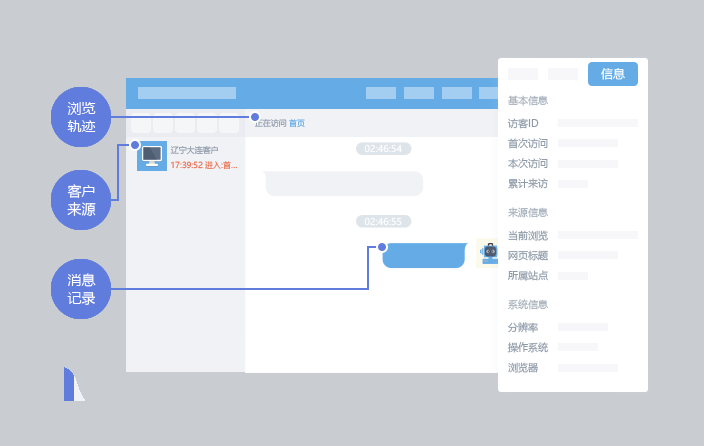 关键词,CRM客户管理系统插图 关键词,CRM客户管理系统插图