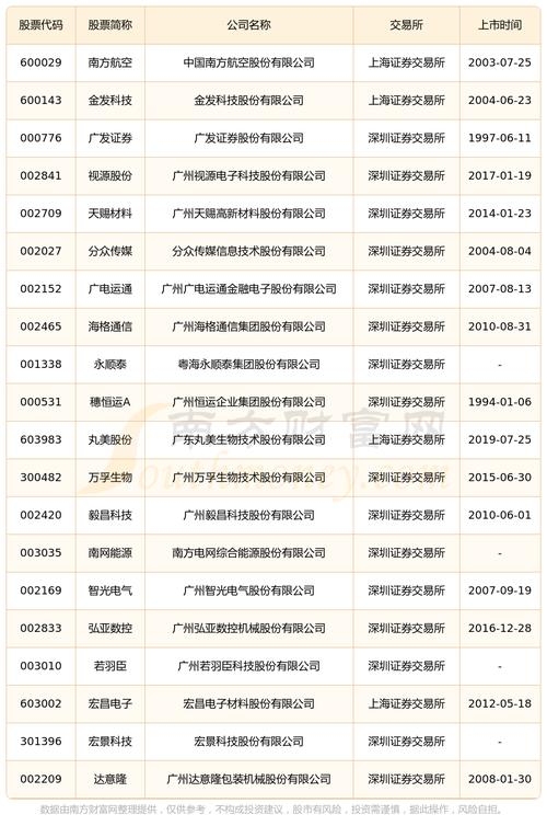 广州黄埔区互联网大厂名录插图