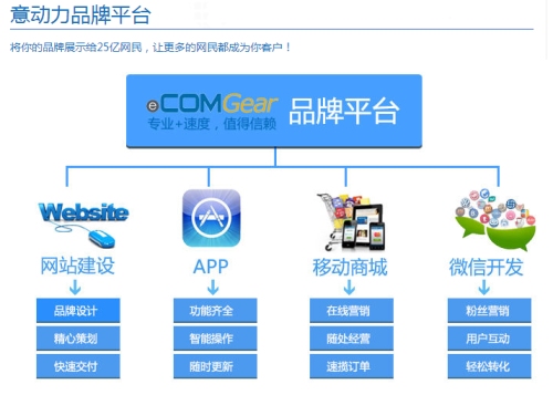 广州建站平台推荐插图