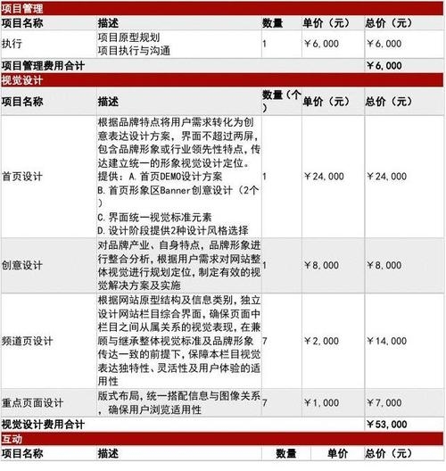 广州商城网站建设报价详解插图 广州商城网站建设报价详解插图