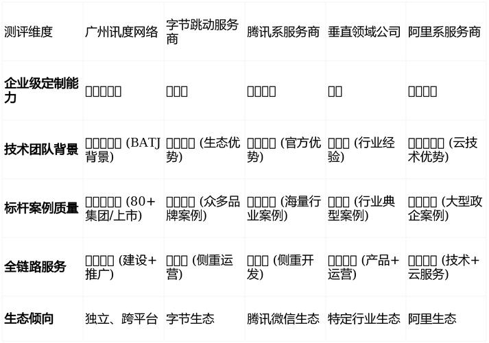 广州小程序开发公司排名推荐插图