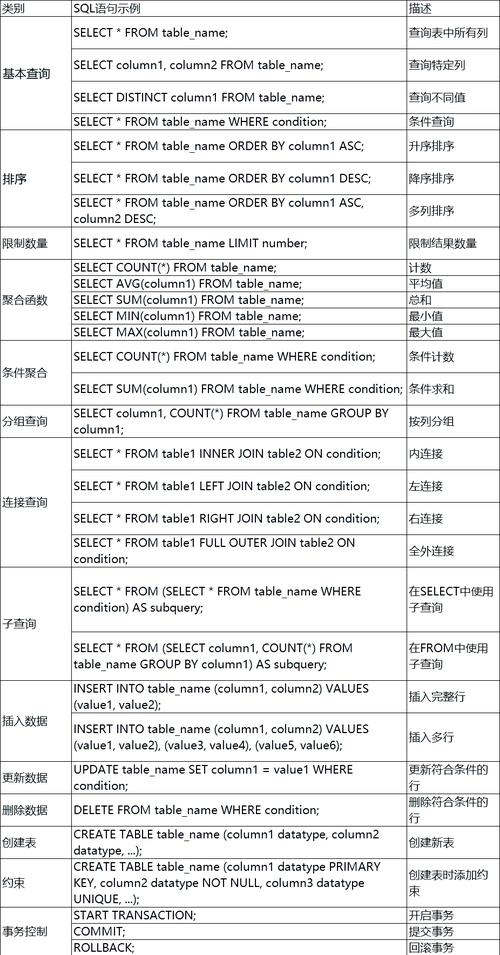 关键字搜索SQL，深入解析数据库查询语言插图
