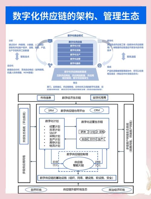 供应链管理系统解决企业核心问题的探讨插图