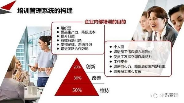 关于搜狐培训优化的标题建议，，优化搜狐培训体系，提升核心竞争力与创新能力。插图