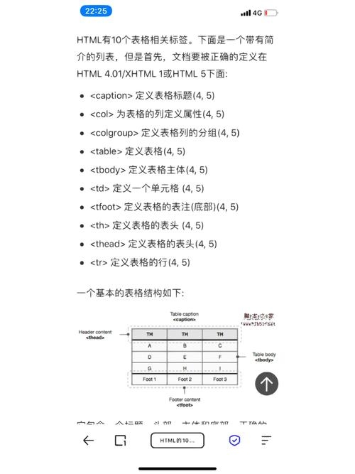 关于HTML表格的几个常见错误说法插图