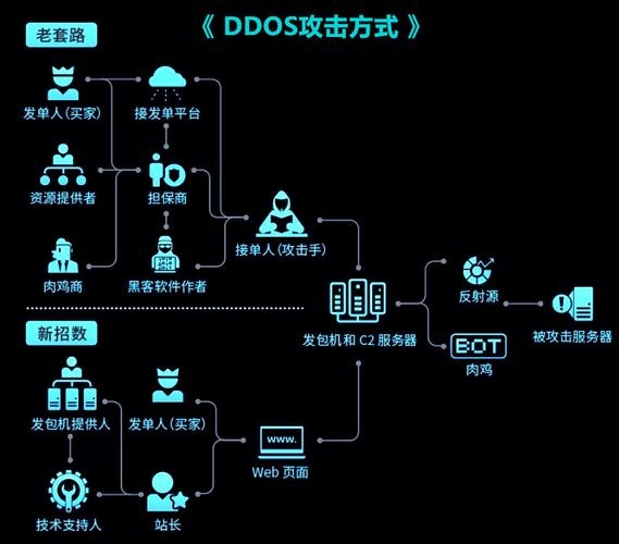 关于DDos攻击工具及防御措施的解析与探讨，从原理到实践应用的安全指南。插图