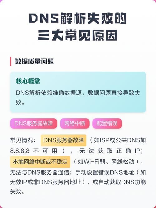 关于DNS地址无法诊断的问题解析插图
