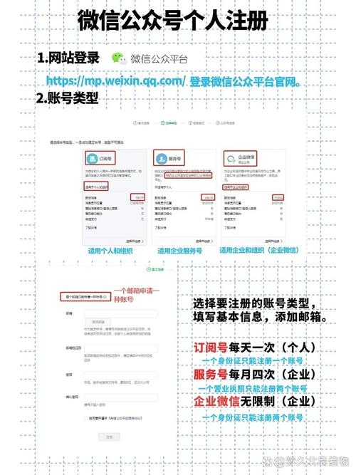 公众号注册，如何选择合适的类目插图