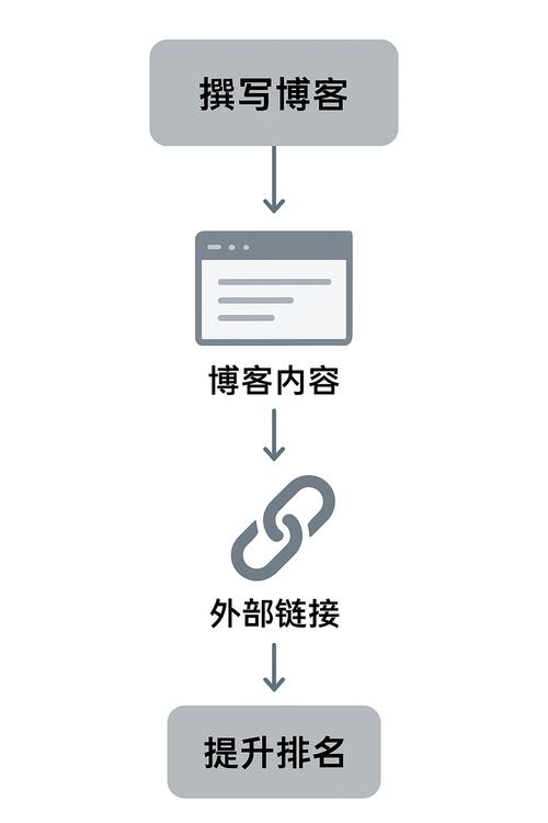 高质量外链方法与策略插图