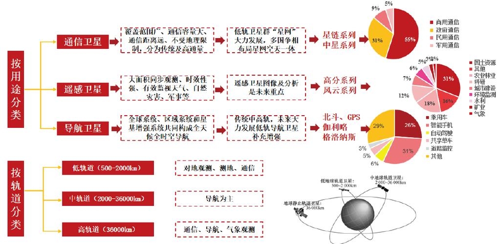 互联网产业园的崛起与地理位置研究插图