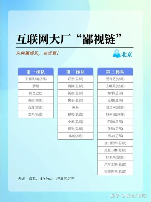 互联网公司排名前十的城市分布插图