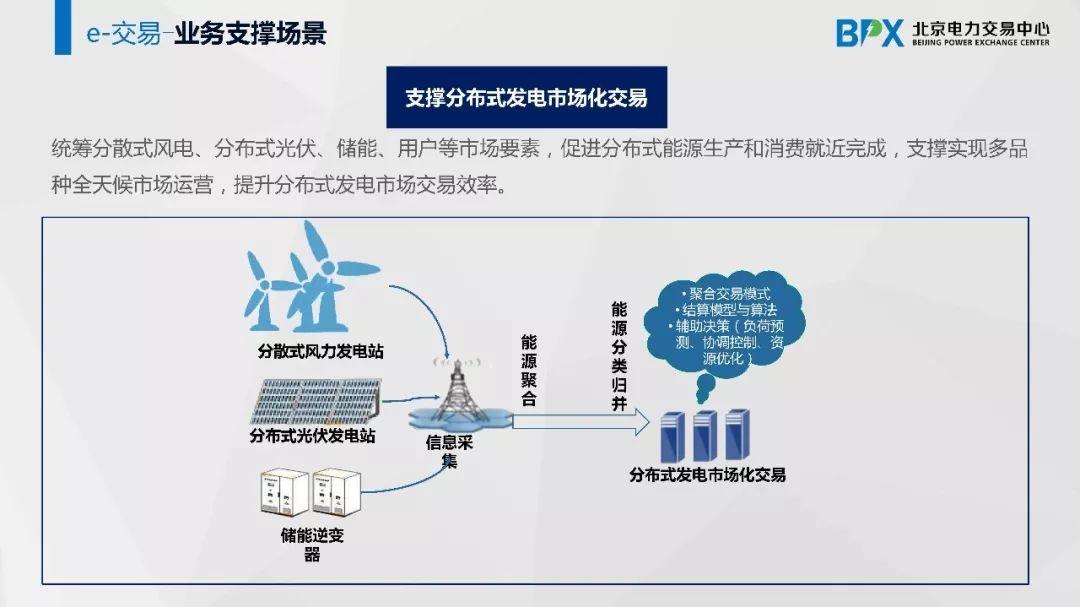 互联网链接交易,重塑商业生态的新动力插图 互联网链接交易,重塑商业生态的新动力插图