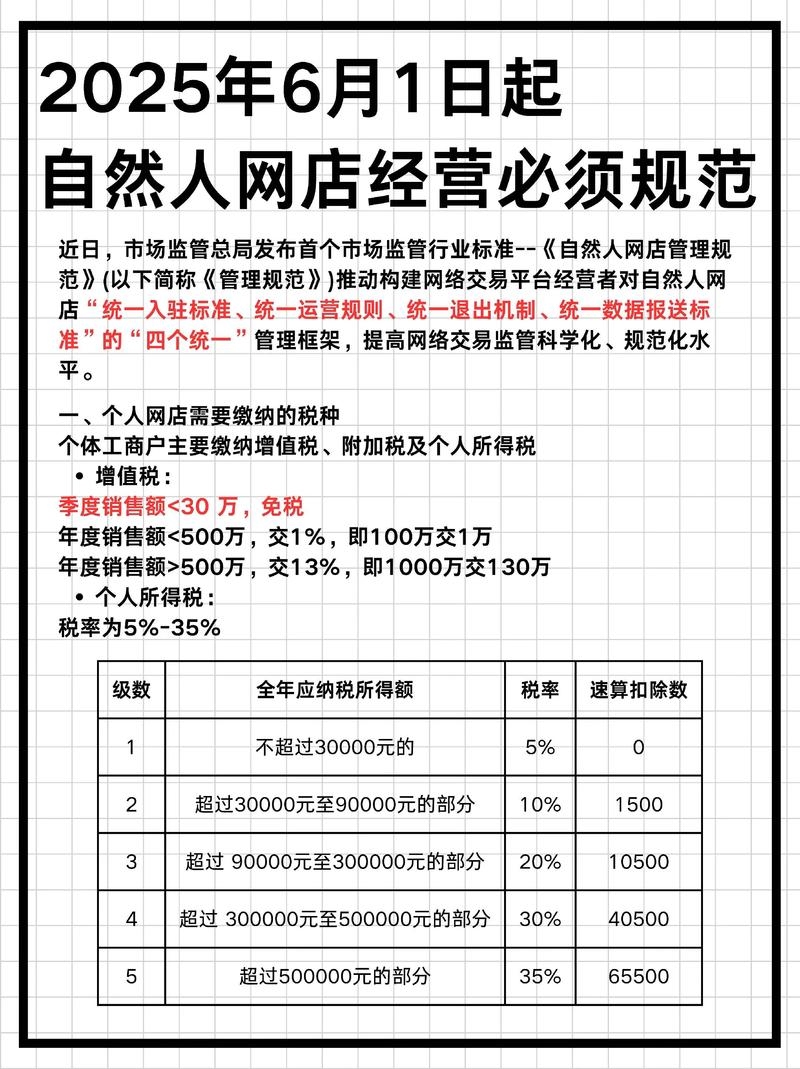 互联网销售经营许可证办理费用解析插图 互联网销售经营许可证办理费用解析插图