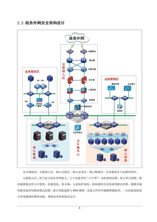 互联网政务网络体系，开放与安全的平衡之道插图