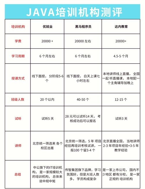 黑马程序员培训费用解析插图