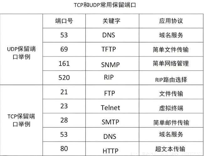 获取服务器IP和端口号的简单指南插图
